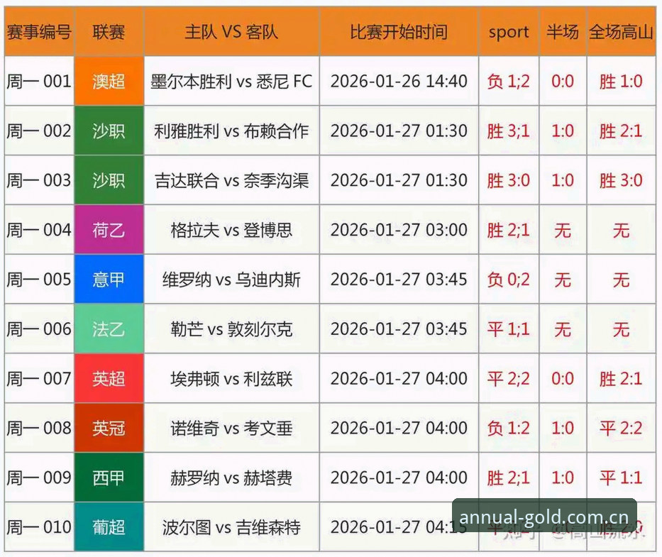 依赖推送的赛事数据 vs 主动深挖的金年会体育赛事数据：哪种才是长期主义者的选择？
